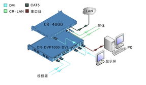 CR DVP1000 DVI高清画面处理器 卓越画质与高效集成的视觉控制核心