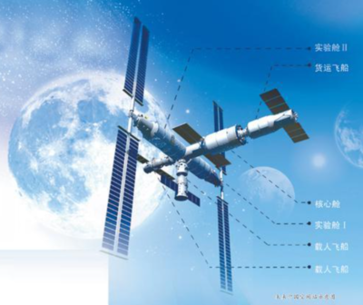 太空“面对面” 从模糊模拟到高清实时，天地通话画质飞跃的背后